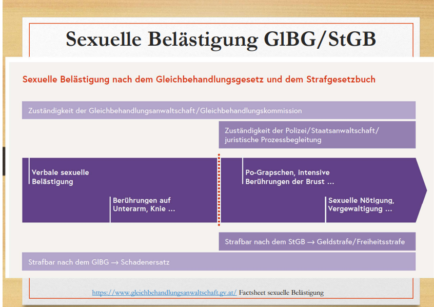 Abrenzung Strafrecht und Gleichbehandlungsgesetz bei sexueller Belästigug